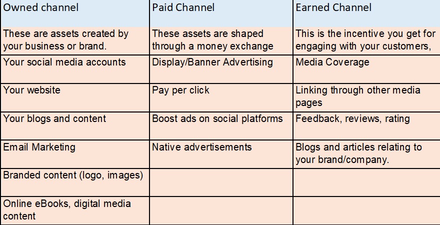 Digital Marketing Approaches