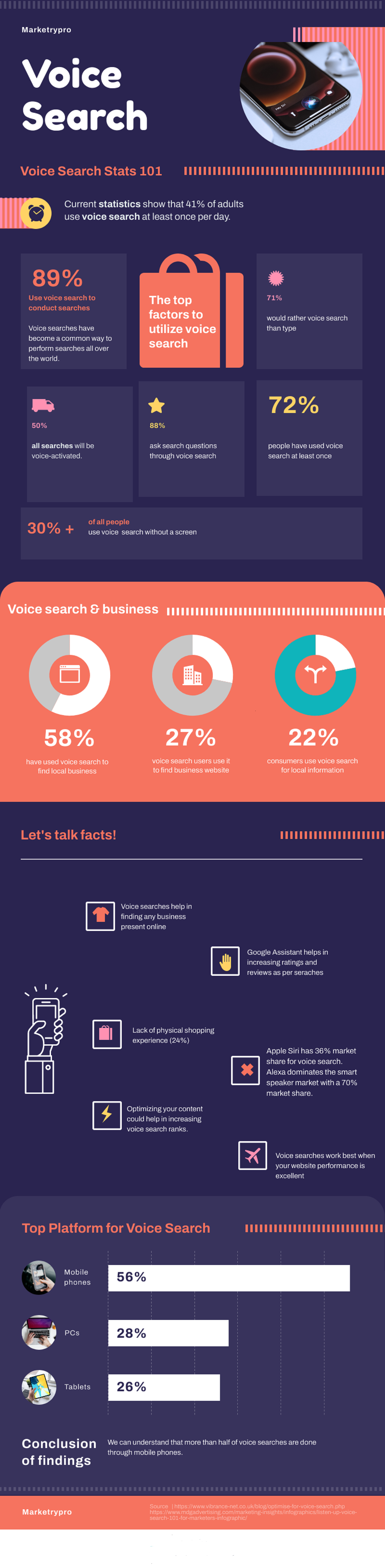 Voice search and digital marketing infographics